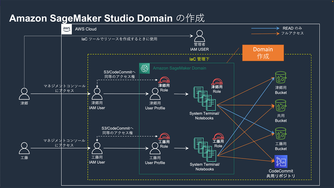 img_chococones-as-code_13.